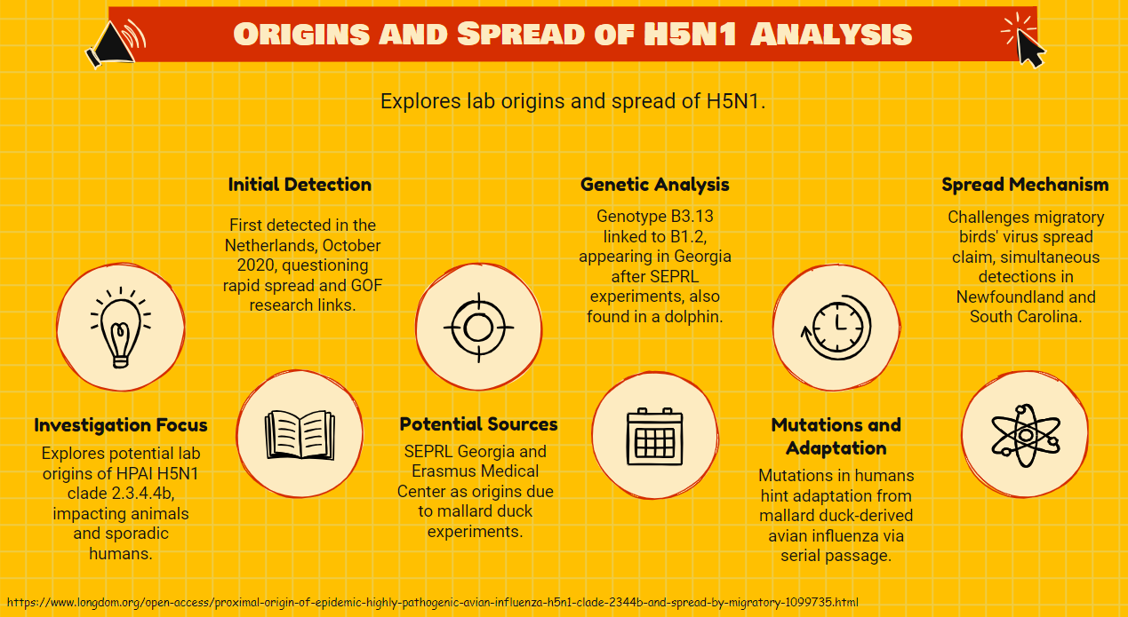 Peer-Reviewed Study H5N1 Bird Flu May Have Leaked from USDA